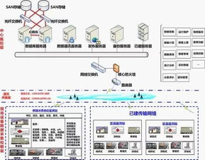凈水技術賦能，智能水務系統開發與應用場景全解析